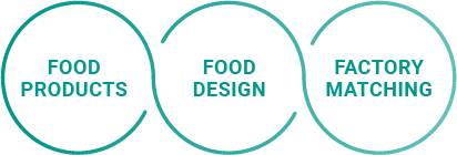 FOOD PRODUCTS / FOOD DESIGN / FACTORY MATCHING